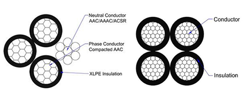 ABC cable--Quadruplex Service Drop Wire