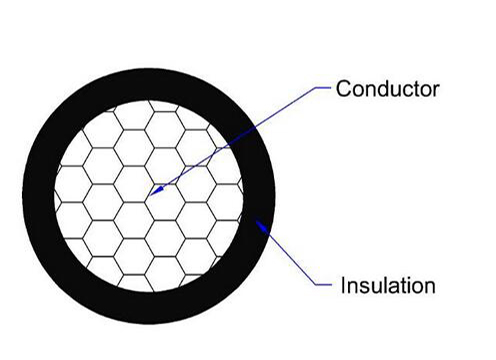 covered-line-wire-drawing(2)
