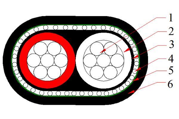 3-6-concentric-cable_03